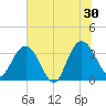 Jacobs Wharf tide chart for Sunday, June 30, 2024