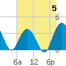 Jacobs Wharf tide chart for Wednesday, June 5, 2024