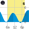 Jacobs Wharf tide chart for Thursday, June 6, 2024