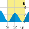 Jacobs Wharf tide chart for Saturday, June 8, 2024