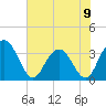 Jacobs Wharf tide chart for Sunday, June 9, 2024