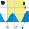 Jacobs Wharf tide chart for Friday, July 5, 2024