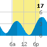 Jacobs Wharf tide chart for Saturday, August 17, 2024