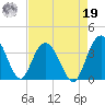 Jacobs Wharf tide chart for Monday, August 19, 2024