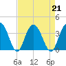 Jacobs Wharf tide chart for Wednesday, August 21, 2024