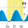 Jacobs Wharf tide chart for Friday, August 23, 2024