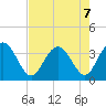 Jacobs Wharf tide chart for Wednesday, August 7, 2024
