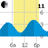 Jacobs Wharf tide chart for Wednesday, September 11, 2024