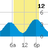 Jacobs Wharf tide chart for Thursday, September 12, 2024