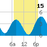 Jacobs Wharf tide chart for Sunday, September 15, 2024