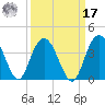 Jacobs Wharf tide chart for Tuesday, September 17, 2024
