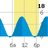 Jacobs Wharf tide chart for Wednesday, September 18, 2024