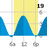 Jacobs Wharf tide chart for Thursday, September 19, 2024