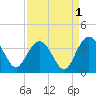 Jacobs Wharf tide chart for Sunday, September 1, 2024
