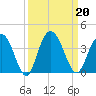 Jacobs Wharf tide chart for Friday, September 20, 2024
