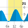 Jacobs Wharf tide chart for Saturday, September 21, 2024