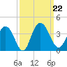 Jacobs Wharf tide chart for Sunday, September 22, 2024