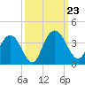 Jacobs Wharf tide chart for Monday, September 23, 2024