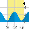Jacobs Wharf tide chart for Wednesday, September 4, 2024