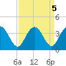 Jacobs Wharf tide chart for Thursday, September 5, 2024