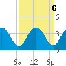 Jacobs Wharf tide chart for Friday, September 6, 2024
