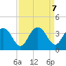 Jacobs Wharf tide chart for Saturday, September 7, 2024