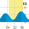 Jacobs Wharf tide chart for Friday, October 11, 2024