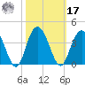 Jacobs Wharf tide chart for Thursday, October 17, 2024