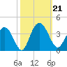 Jacobs Wharf tide chart for Monday, October 21, 2024