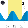 Jacobs Wharf tide chart for Wednesday, October 2, 2024