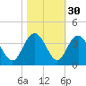 Jacobs Wharf tide chart for Wednesday, October 30, 2024