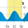 Jacobs Wharf tide chart for Saturday, October 5, 2024