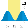 Jacobs Wharf tide chart for Tuesday, November 12, 2024