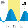 Jacobs Wharf tide chart for Friday, November 15, 2024