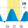 Jacobs Wharf tide chart for Saturday, November 16, 2024