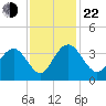 Jacobs Wharf tide chart for Friday, November 22, 2024