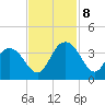 Jacobs Wharf tide chart for Friday, November 8, 2024