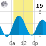 Jacobs Wharf tide chart for Sunday, December 15, 2024