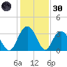 Jacobs Wharf tide chart for Monday, December 30, 2024