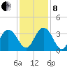 Jacobs Wharf tide chart for Sunday, December 8, 2024