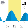 Jacobs Wharf tide chart for Monday, January 13, 2025