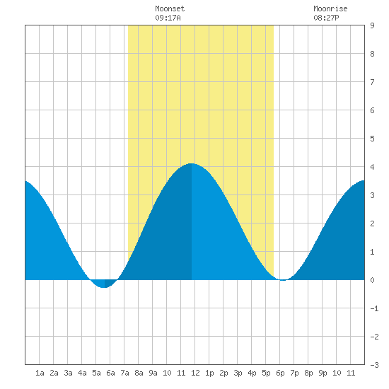 Jacobs Wharf tide chart for Thursday, January 16, 2025