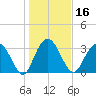 Jacobs Wharf tide chart for Thursday, January 16, 2025
