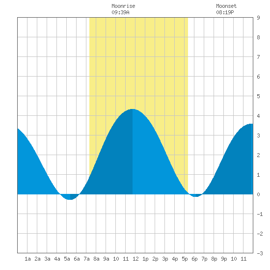Jacobs Wharf tide chart for Thursday, January 2, 2025