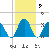Jacobs Wharf tide chart for Thursday, January 2, 2025
