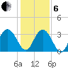 Jacobs Wharf tide chart for Monday, January 6, 2025