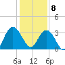 Jacobs Wharf tide chart for Wednesday, January 8, 2025