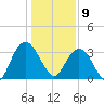 Jacobs Wharf tide chart for Thursday, January 9, 2025