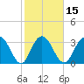 Jacobs Wharf tide chart for Saturday, February 15, 2025