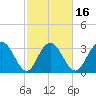 Jacobs Wharf tide chart for Sunday, February 16, 2025
